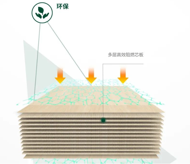 和记ENF级防虫蛀板材